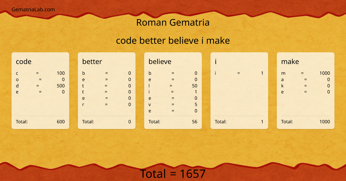 code better believe i make in roman Gematria